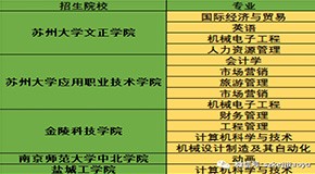 2020年蘇州五年一貫制專轉本招生簡章